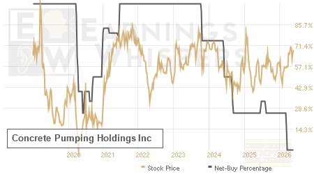An historical view of the net recommendation of analysts covering Concrete Pumping Holdings