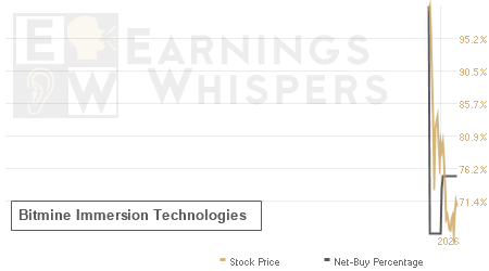 An historical view of the net recommendation of analysts covering Bitmine Immersion Technologies