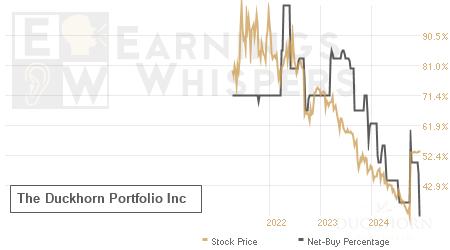 An historical view of the net recommendation of analysts covering The Duckhorn Portfolio