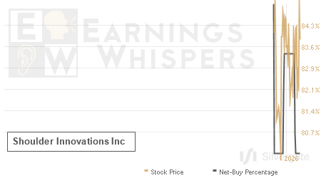 An historical view of the net recommendation of analysts covering Shoulder Innovations
