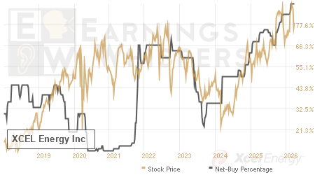 An historical view of the net recommendation of analysts covering XCEL Energy