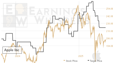 plug power stock price history