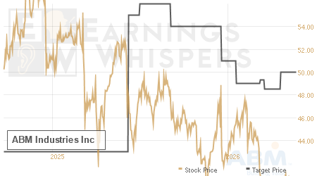 An historical view of analysts' average target prices for ABM Industries