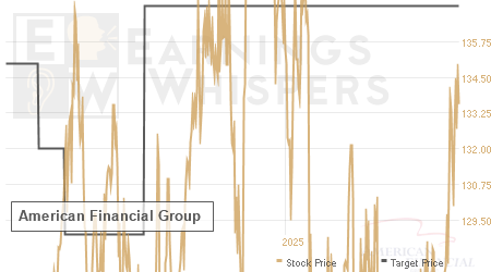 An historical view of analysts' average target prices for American Financial Group