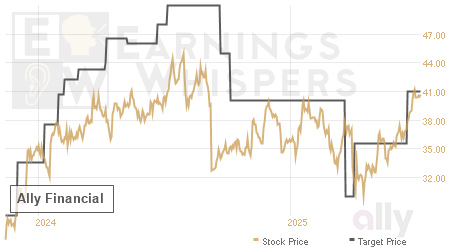 An historical view of analysts' average target prices for Ally Financial