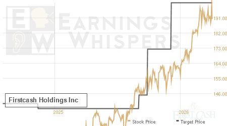 An historical view of analysts' average target prices for Firstcash Holdings