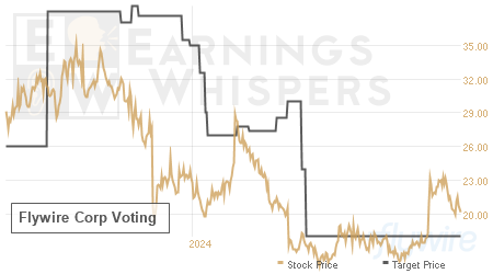 An historical view of analysts' average target prices for Flywire Corp Voting