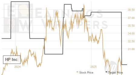 An historical view of analysts' average target prices for HP