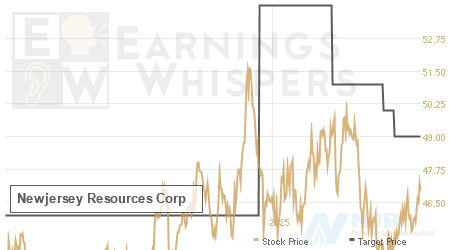 An historical view of analysts' average target prices for Newjersey Resources