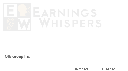 An historical view of analysts' average target prices for Olb Group