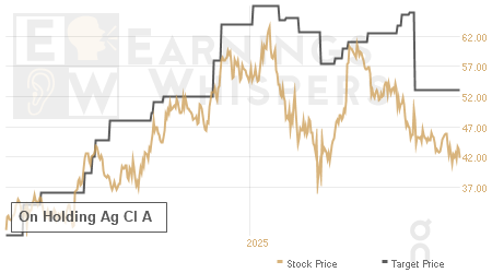 An historical view of analysts' average target prices for On Holding Ag Cl A