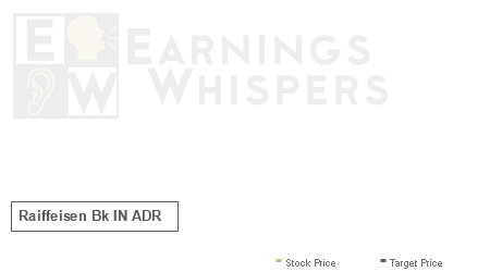 An historical view of analysts' average target prices for Raiffeisen Bk IN ADR