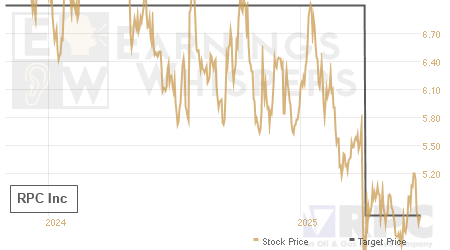 An historical view of analysts' average target prices for RPC