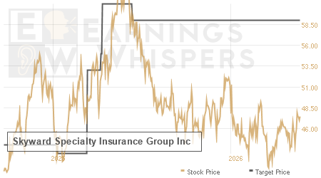 An historical view of analysts' average target prices for Skyward Specialty Insurance Group