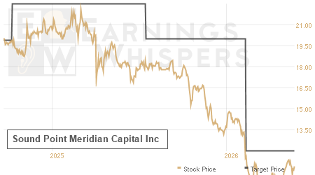 An historical view of analysts' average target prices for Sound Point Meridian Capital