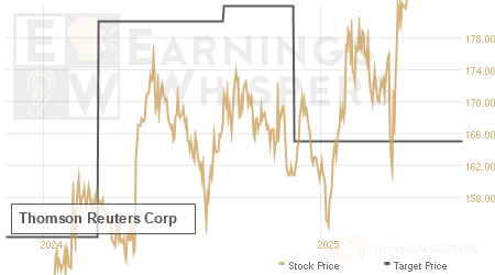 An historical view of analysts' average target prices for Thomson Reuters