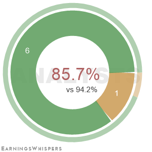 Summary of analysts' recommendations for ABX