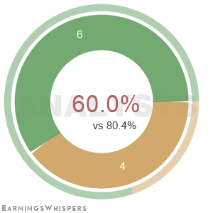 Summary of analysts' recommendations for ACHR