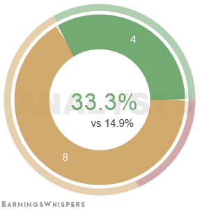 Summary of analysts' recommendations for ADNT