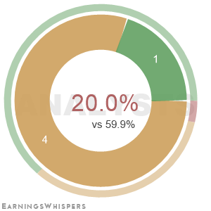Summary of analysts' recommendations for AEHR