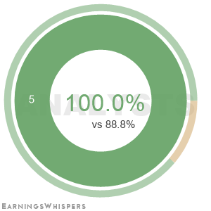 Summary of analysts' recommendations for AIR