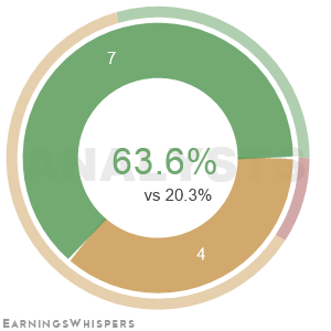 Summary of analysts' recommendations for AN