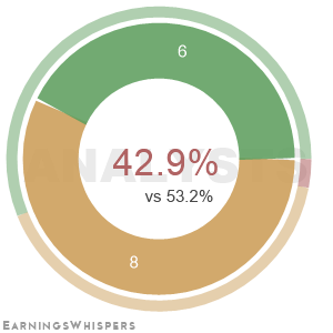 Summary of analysts' recommendations for ATO