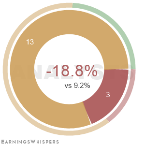 Summary of analysts' recommendations for BLDP