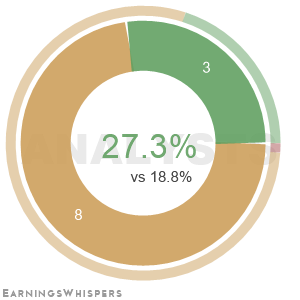 Summary of analysts' recommendations for BOKF