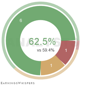 Summary of analysts' recommendations for BTU
