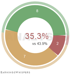 Summary of analysts' recommendations for CE
