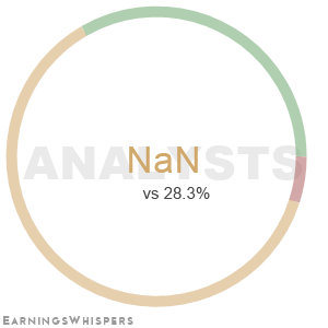 Summary of analysts' recommendations for CNET