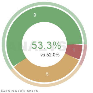 Summary of analysts' recommendations for CNM