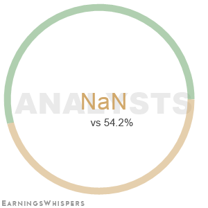 Summary of analysts' recommendations for CPSS