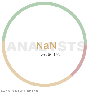 Summary of analysts' recommendations for DSS