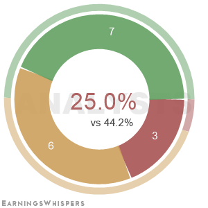 Summary of analysts' recommendations for EIX