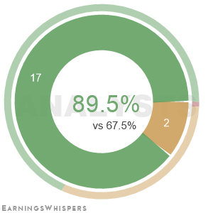 Summary of analysts' recommendations for FROG