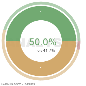 Summary of analysts' recommendations for GRC