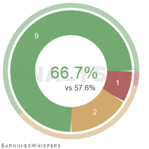 Summary of analysts' recommendations for HAE