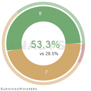 Summary of analysts' recommendations for HPE