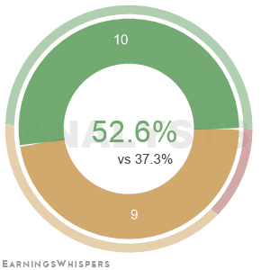Summary of analysts' recommendations for HST