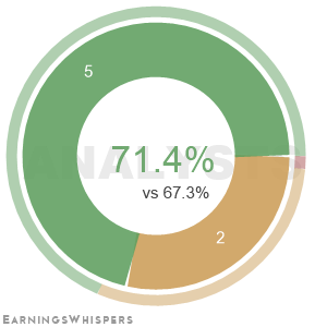 Summary of analysts' recommendations for ICUI