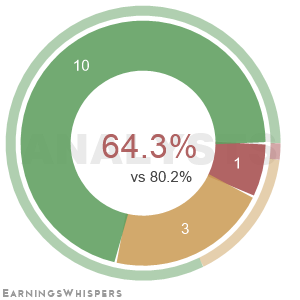 Summary of analysts' recommendations for IREN