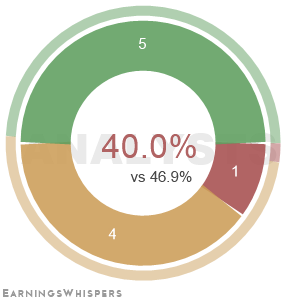 Summary of analysts' recommendations for IT