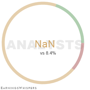 Summary of analysts' recommendations for JMIA
