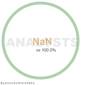 Summary of analysts' recommendations for JOB