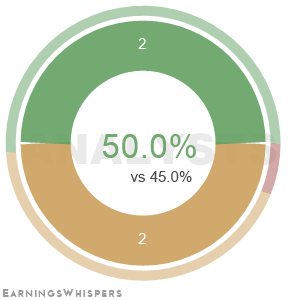 Summary of analysts' recommendations for KELYA