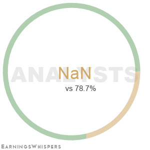 Summary of analysts' recommendations for KITT