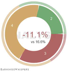 Summary of analysts' recommendations for KMT