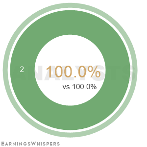 Summary of analysts' recommendations for LEXX